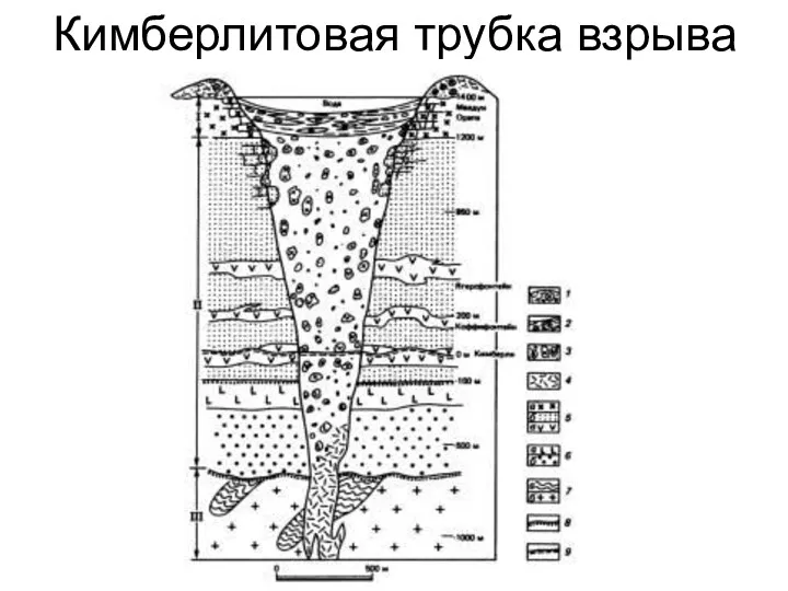 Кимберлитовая трубка взрыва