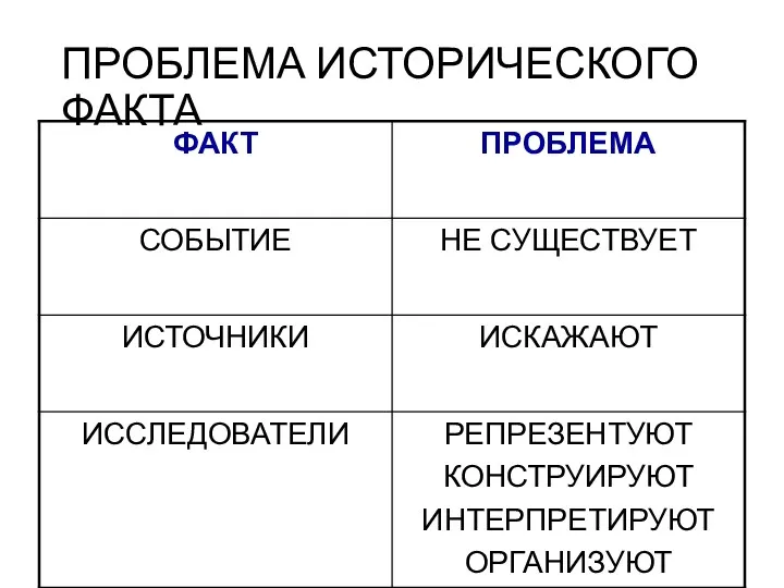 ПРОБЛЕМА ИСТОРИЧЕСКОГО ФАКТА