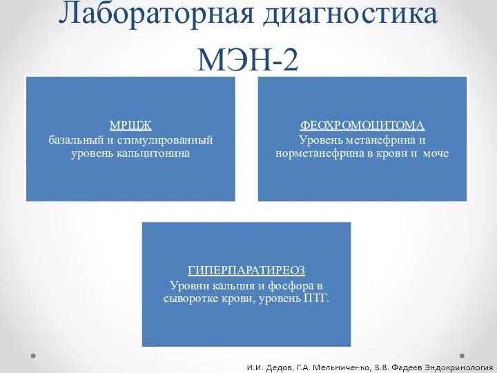 Лабораторная диагностика МЭН-2 МРЩЖ базальный и стимулированный уровень кальцитонина ФЕОХРОМОЦИТОМА