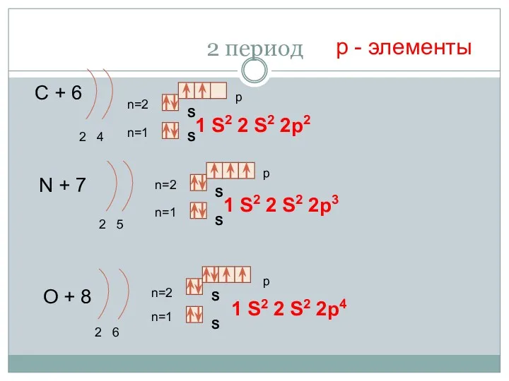 2 период С + 6 2 4 n=1 n=2 N