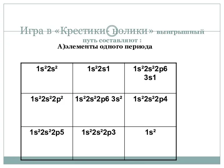 Игра в «Крестики- нолики» выигрышный путь составляют : А)элементы одного периода