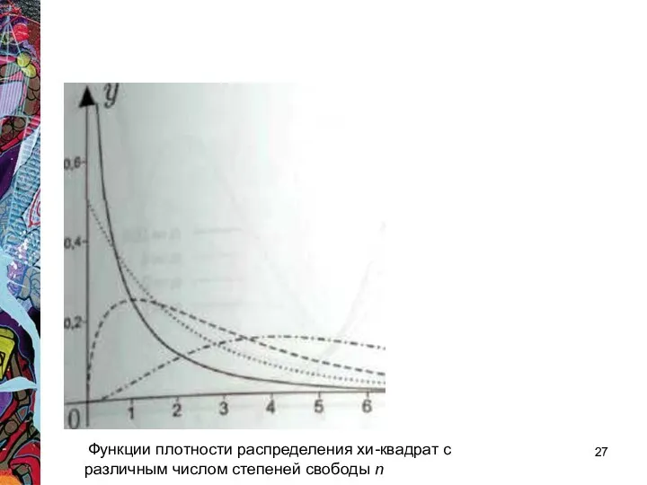 Функции плотности распределения хи-квадрат с различным числом степеней свободы n