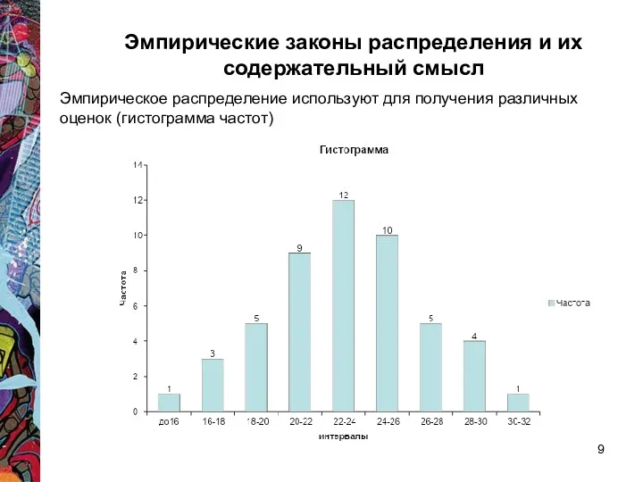 Эмпирические законы распределения и их содержательный смысл Эмпирическое распределение используют для получения различных оценок (гистограмма частот)