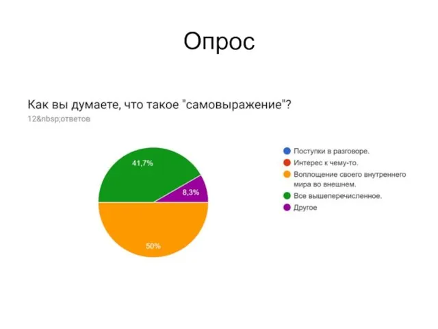 Опрос