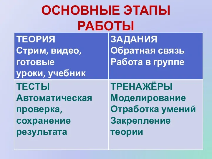 ОСНОВНЫЕ ЭТАПЫ РАБОТЫ