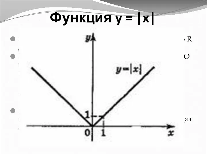 Функция y = |x| Область определения этой функции - множество