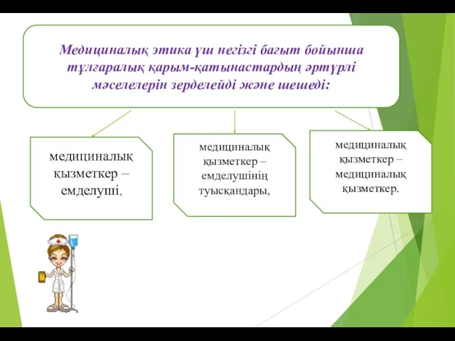 Медициналық этика үш негізгі бағыт бойынша тұлғаралық қарым-қатынастардың әртүрлі мәселелерін