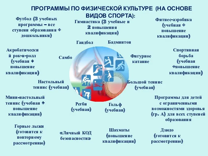 ПРОГРАММЫ ПО ФИЗИЧЕСКОЙ КУЛЬТУРЕ (НА ОСНОВЕ ВИДОВ СПОРТА): Гимнастика (3