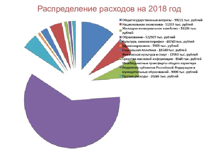 Распределение расходов на 2018 год