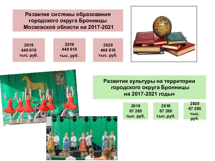 Развитие системы образования городского округа Бронницы Московской области на 2017-2021