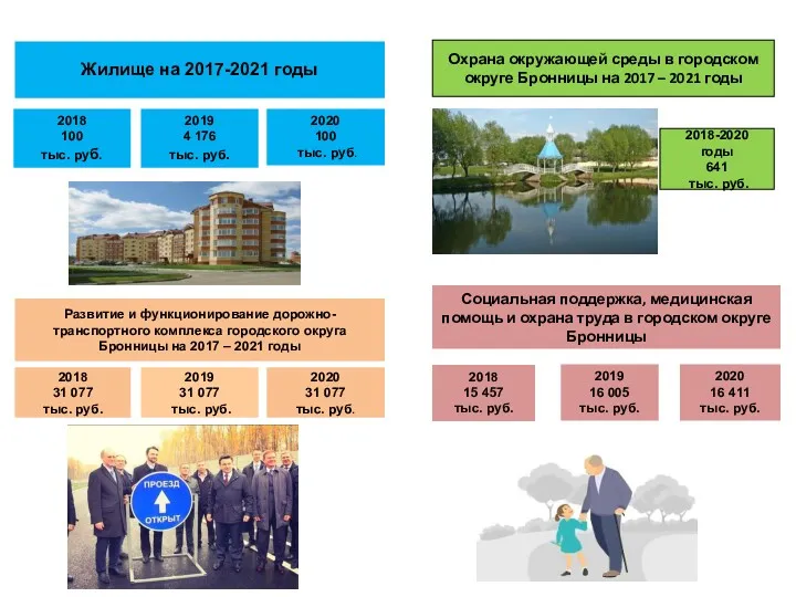 Жилище на 2017-2021 годы 2018 100 тыс. руб. 2019 4