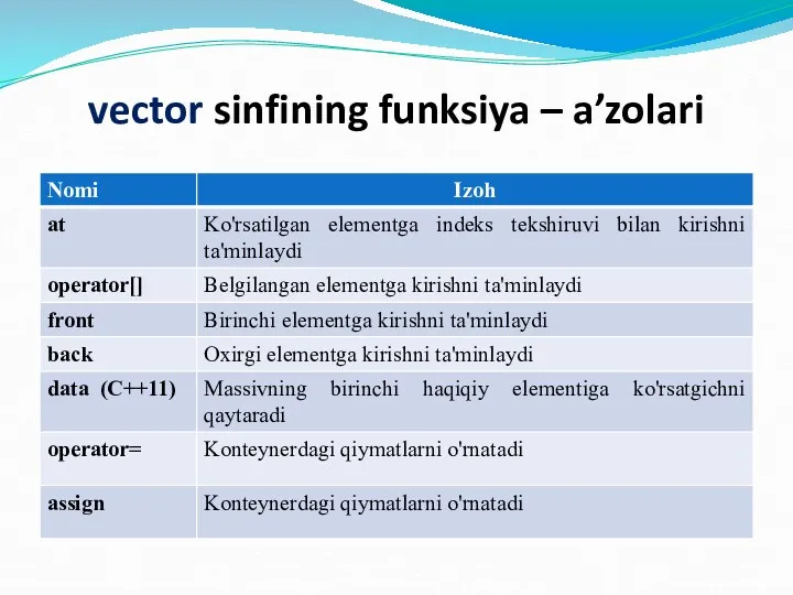 vector sinfining funksiya – a’zolari