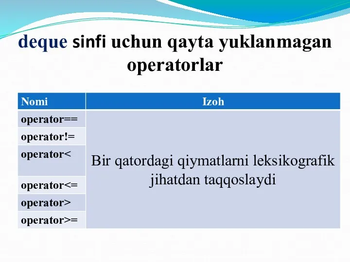 deque sinfi uchun qayta yuklanmagan operatorlar