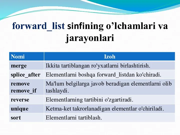 forward_list sinfining o’lchamlari va jarayonlari