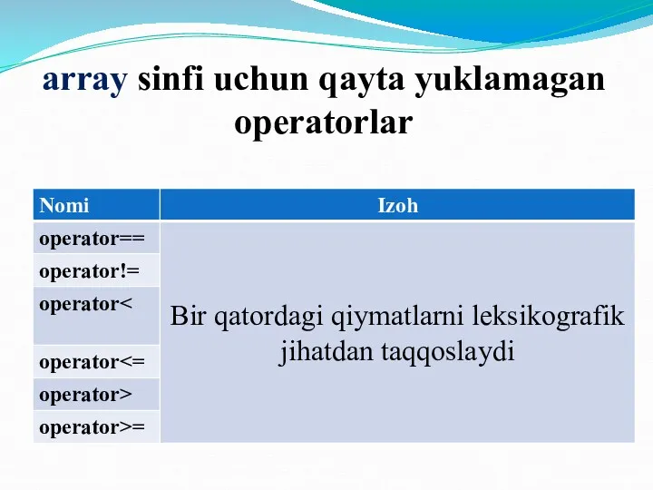 array sinfi uchun qayta yuklamagan operatorlar