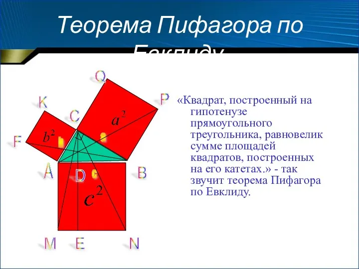 Теорема Пифагора по Евклиду. «Квадрат, построенный на гипотенузе прямоугольного треугольника, равновелик сумме площадей