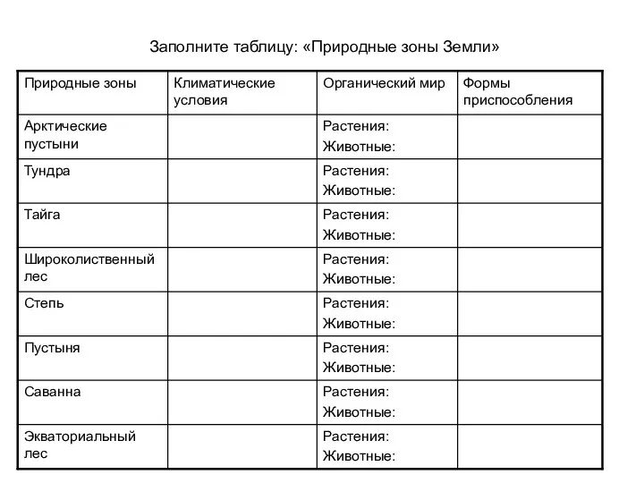 Заполните таблицу: «Природные зоны Земли»