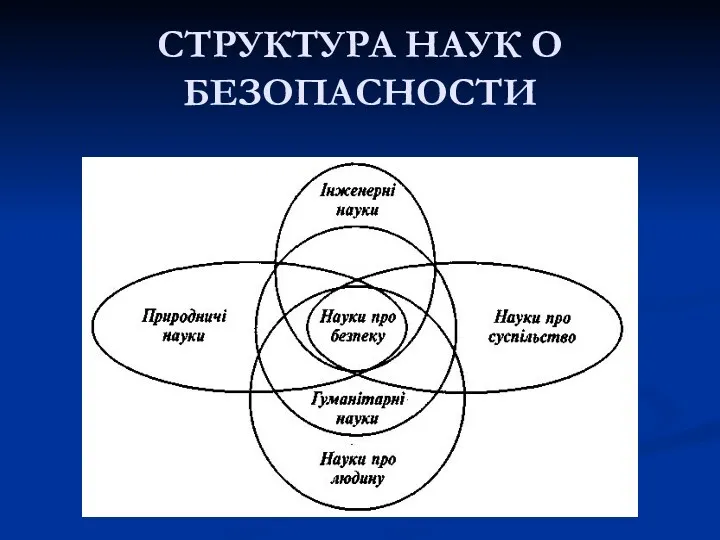 СТРУКТУРА НАУК О БЕЗОПАСНОСТИ