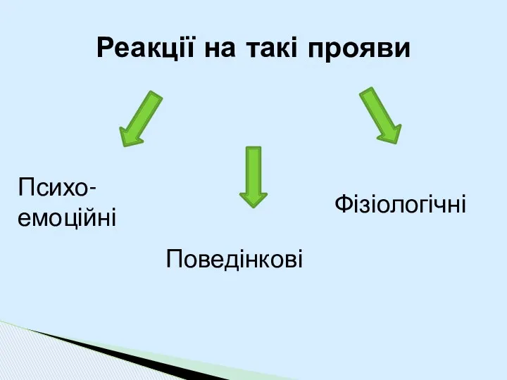 Реакції на такі прояви Психо-емоційні Поведінкові Фізіологічні