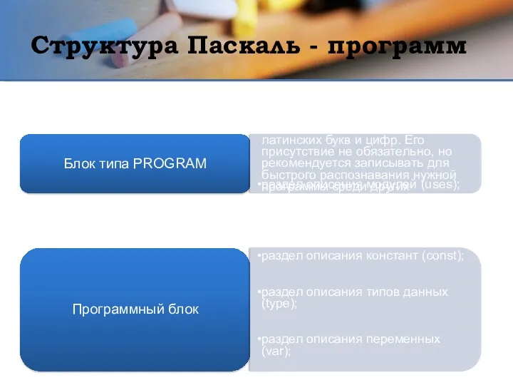 Структура Паскаль - программ Блок типа PROGRAM Имеет имя, состоящее