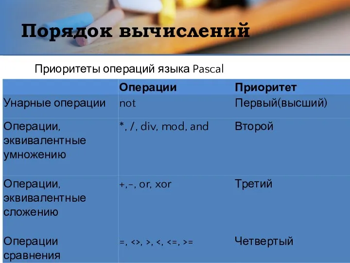 Порядок вычислений Приоритеты операций языка Pascal