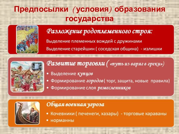 Предпосылки ( условия) образования государства