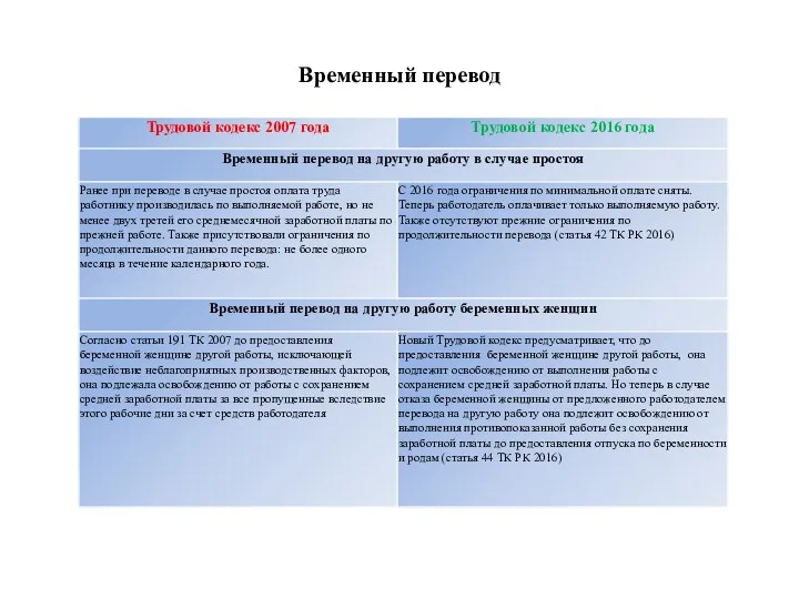 Временный перевод