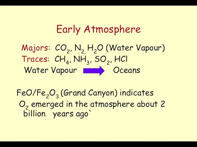 Early Atmosphere Majors: CO2, N2, H2O (Water Vapour) Traces: CH4,