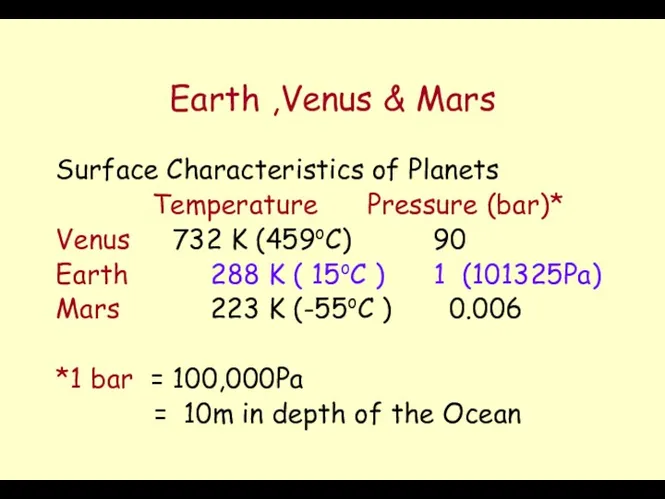 Earth ,Venus & Mars Surface Characteristics of Planets Temperature Pressure