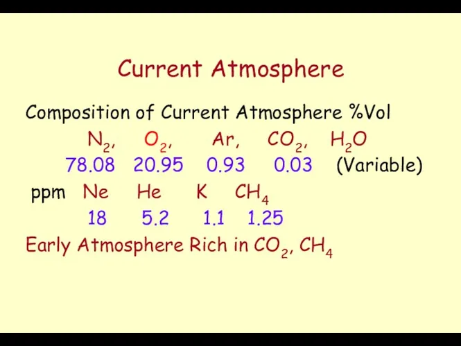 Current Atmosphere Composition of Current Atmosphere %Vol N2, O2, Ar,