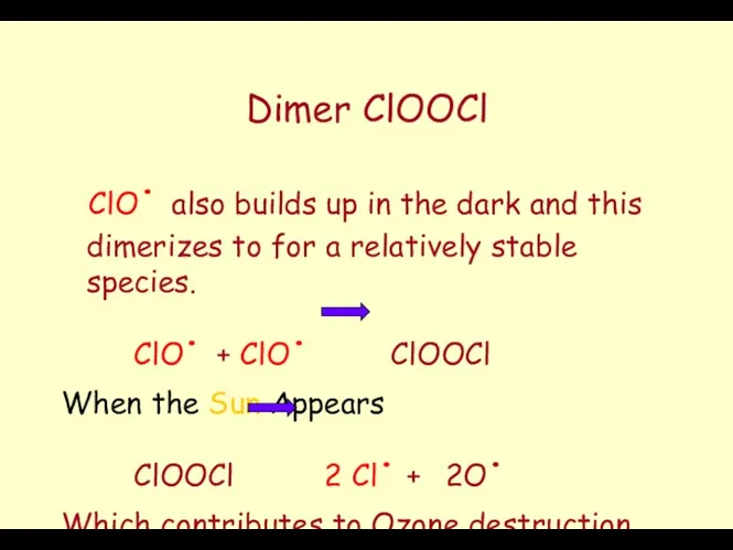 Dimer ClOOCl ClO. also builds up in the dark and