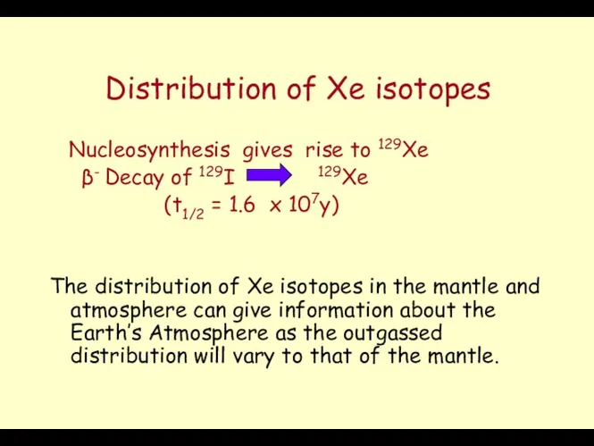 Distribution of Xe isotopes Nucleosynthesis gives rise to 129Xe β-