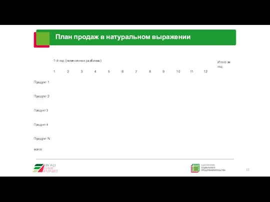 План продаж в натуральном выражении