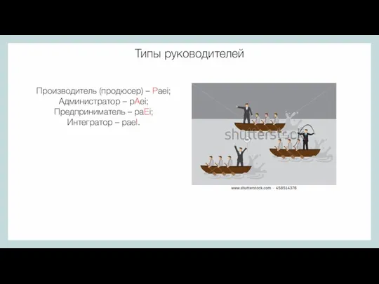 Типы руководителей Производитель (продюсер) – Paei; Администратор – pAei; Предприниматель – paEi; Интегратор – paeI.