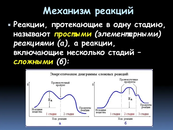 Механизм реакций Реакции, протекающие в одну стадию, называют простыми (элементарными)