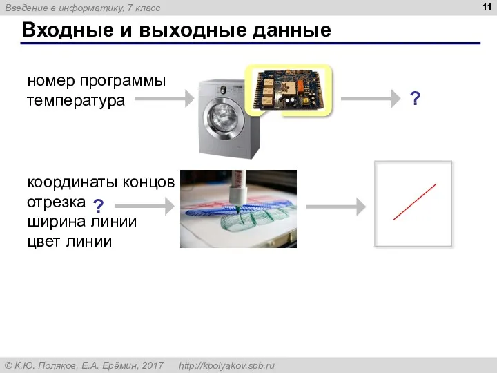 Входные и выходные данные номер программы температура ? координаты концов отрезка ширина линии цвет линии