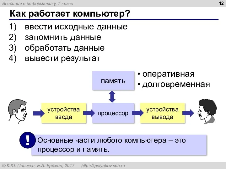 Как работает компьютер? ввести исходные данные запомнить данные обработать данные