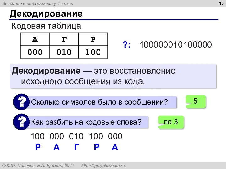 Декодирование Кодовая таблица Р А Г Р А 100000010100000 ?: