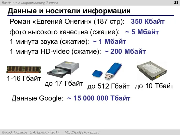 Данные и носители информации 1-16 Гбайт до 17 Гбайт до