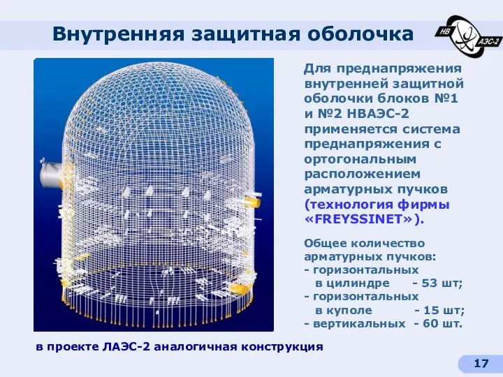 Внутренняя защитная оболочка Для преднапряжения внутренней защитной оболочки блоков №1