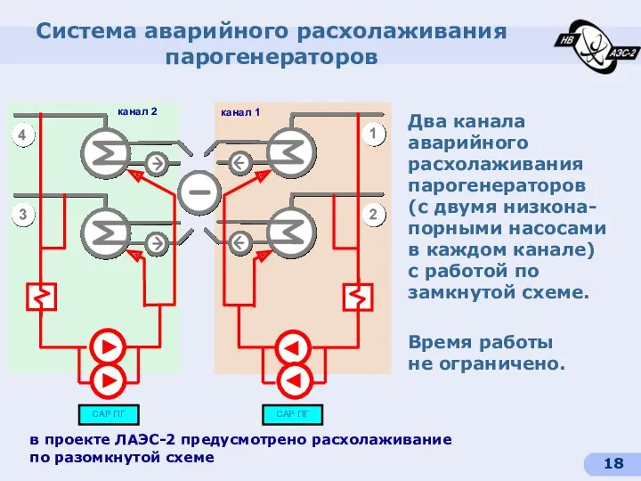 Система аварийного расхолаживания парогенераторов Два канала аварийного расхолаживания парогенераторов (с