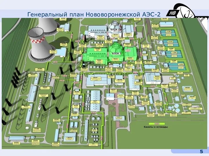 Генеральный план Нововоронежской АЭС-2