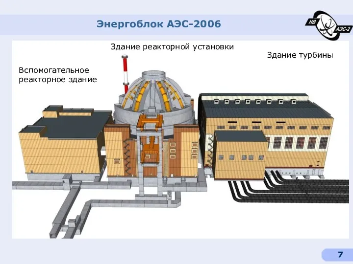 Энергоблок АЭС-2006 Вспомогательное реакторное здание Здание турбины Здание реакторной установки