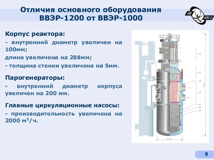 Отличия основного оборудования ВВЭР-1200 от ВВЭР-1000 Корпус реактора: - внутренний