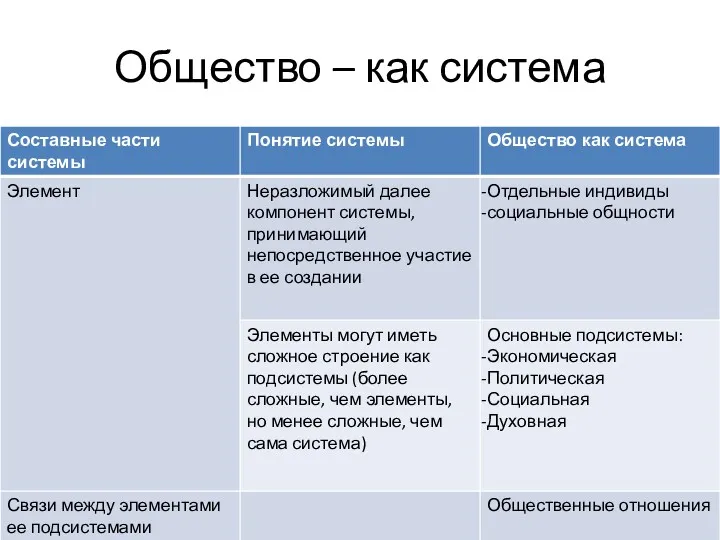 Общество – как система