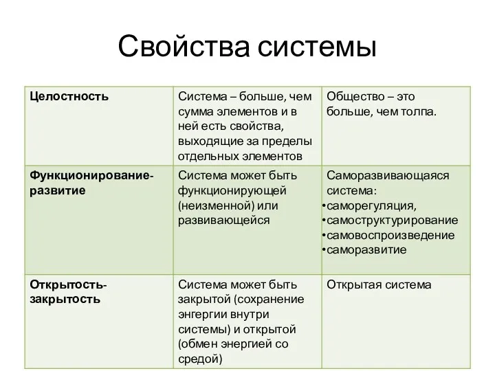 Свойства системы