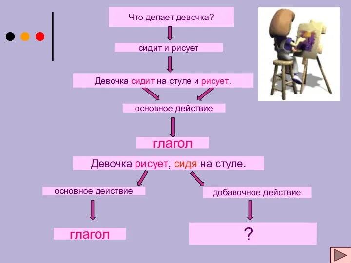 Что делает девочка? сидит и рисует основное действие добавочное действие