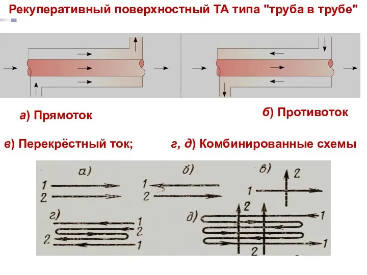 Тепломассообмен Лекция 15 Рекуперативный поверхностный ТА типа "труба в трубе"