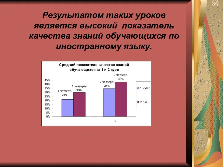 Результатом таких уроков является высокий показатель качества знаний обучающихся по иностранному языку.