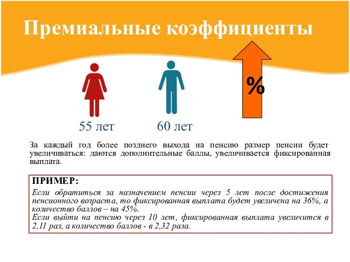 За каждый год более позднего выхода на пенсию размер пенсии